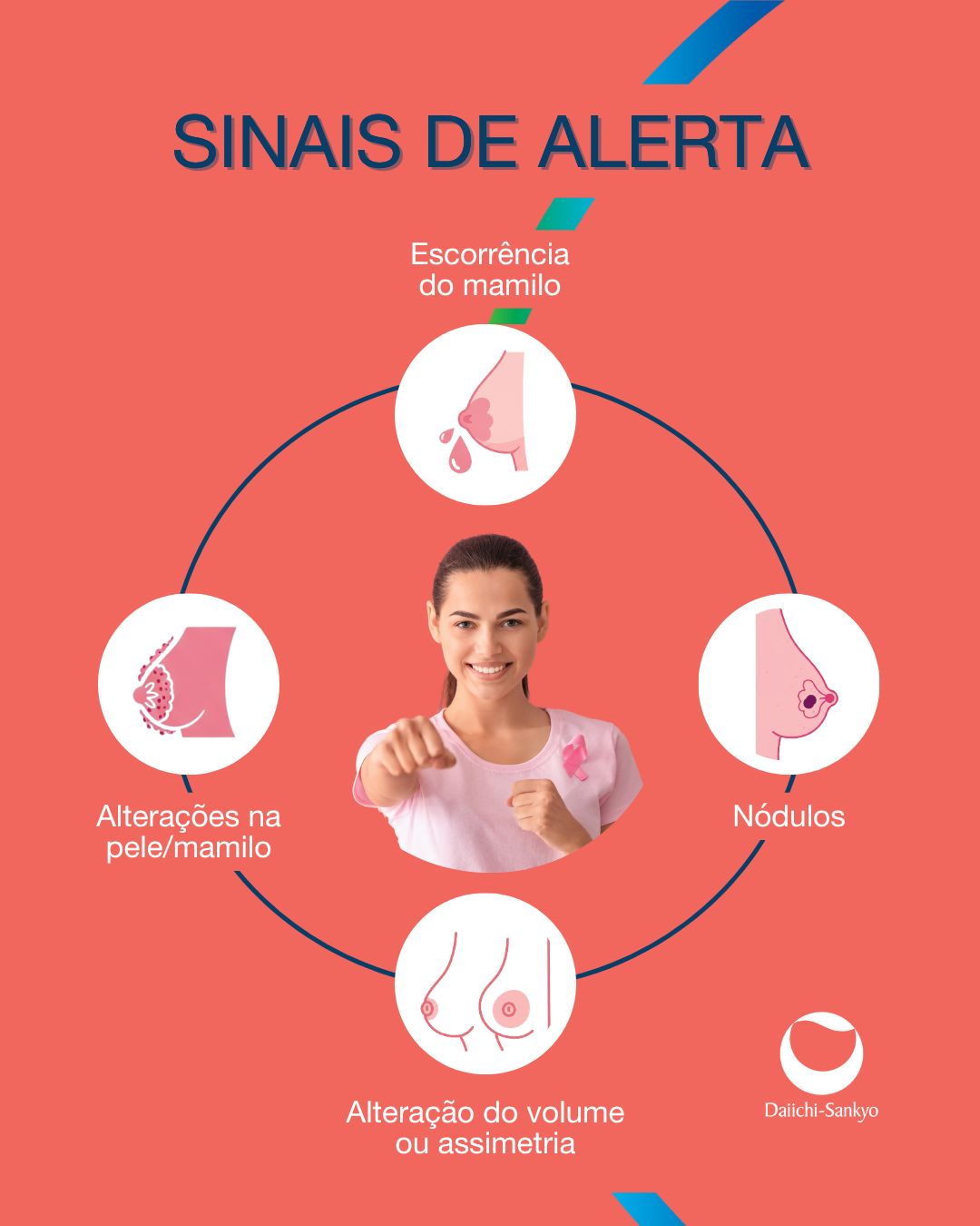 Prevenção Começa com Informação